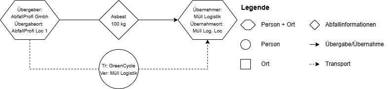 simple external carrier
